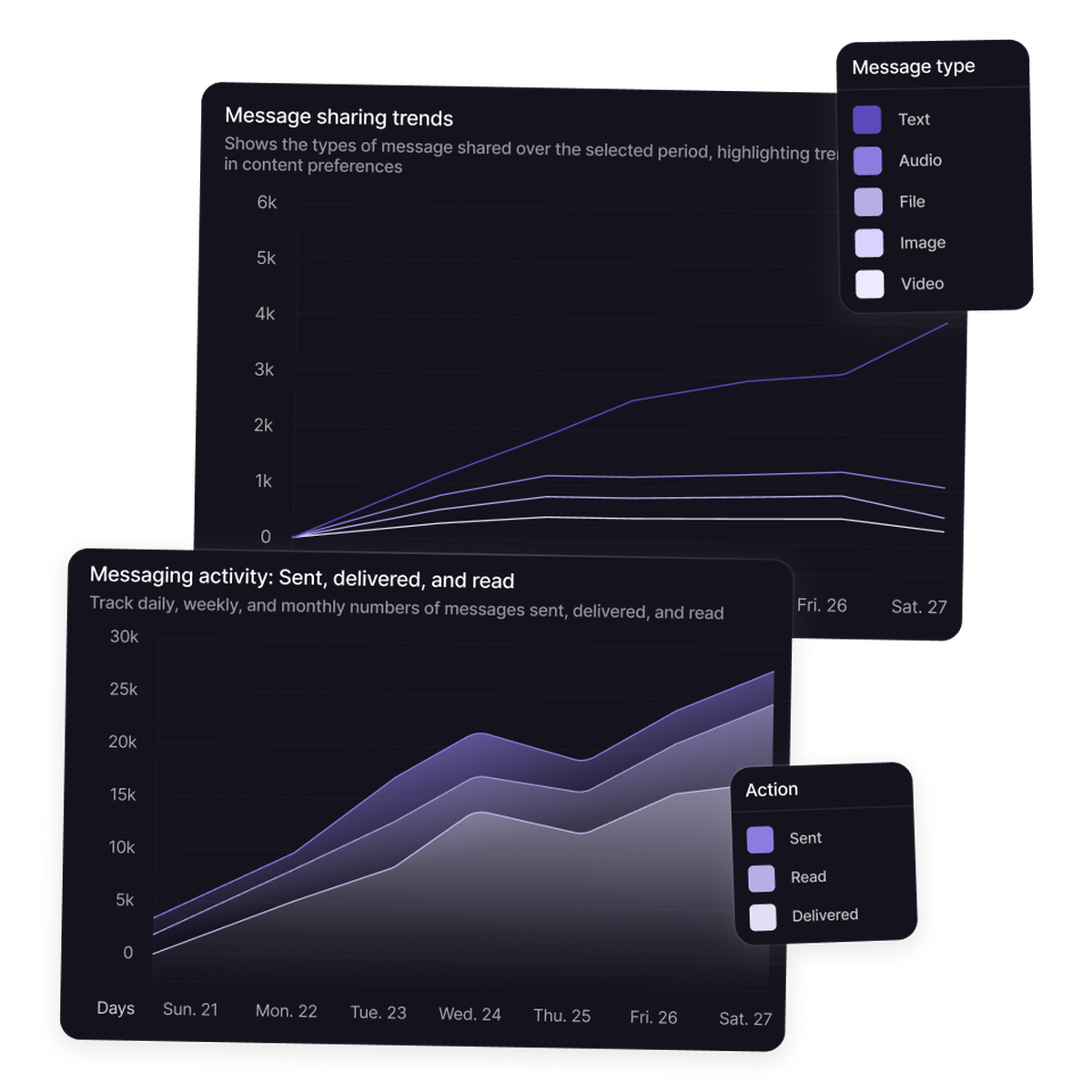 chat and messaging insights