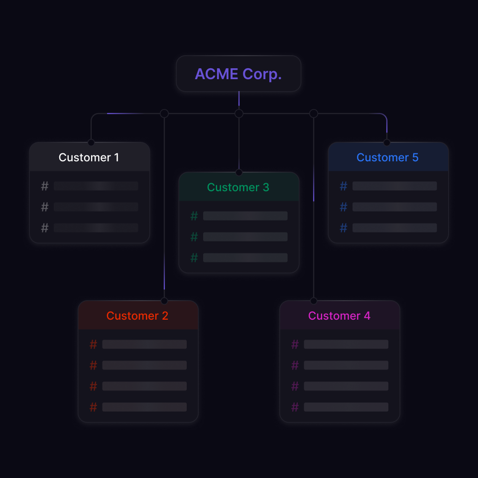 CometChat in-app chat and messaging with multi tenant chat
