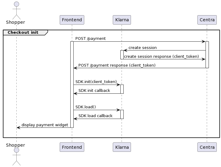 //a.storyblok.com/f/233206/1ecf2c770a/checkout_init.png