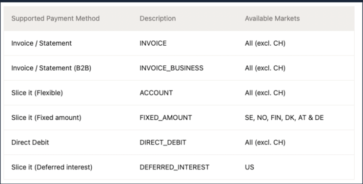 //a.storyblok.com/f/233206/53c33689f4/klarna-methods-that-support-cross-sell.png