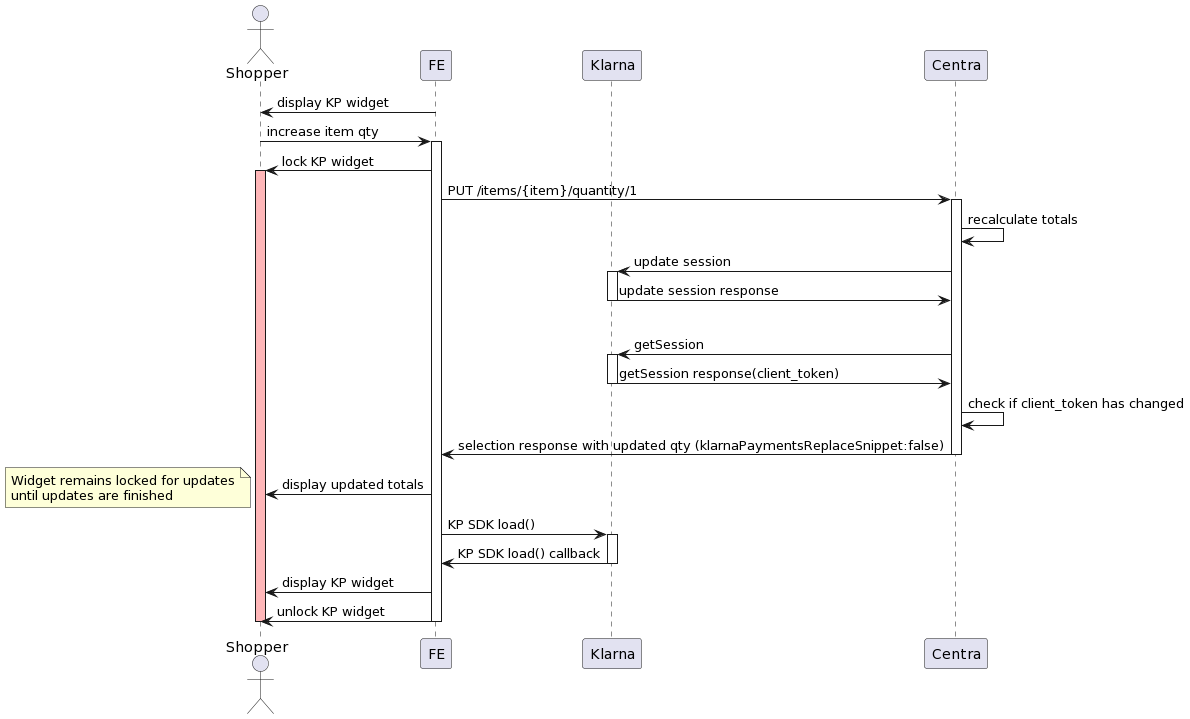 //a.storyblok.com/f/233206/77e9a2a3fe/locking_checkout_for_updates.png