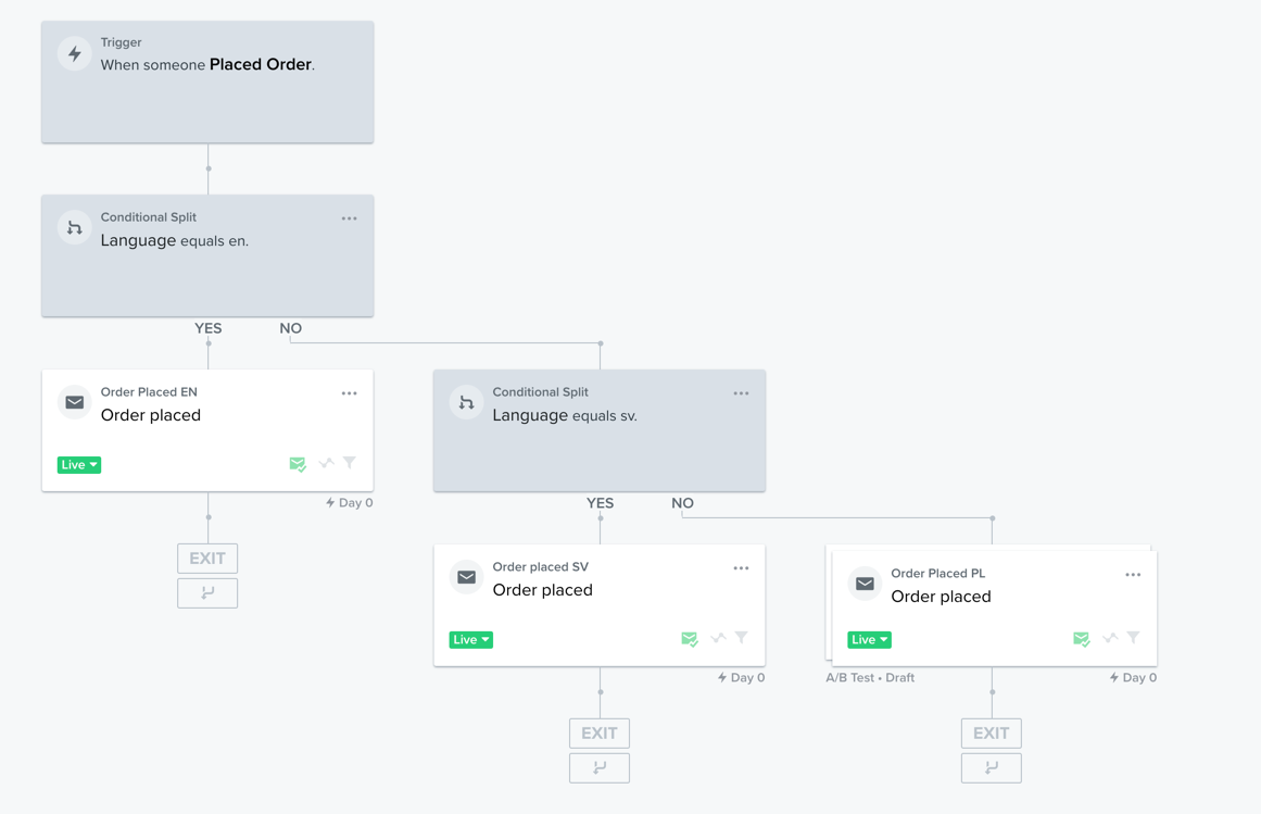 //a.storyblok.com/f/233206/a1ea6872e4/conditional_flow.png