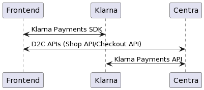 //a.storyblok.com/f/233206/b0811ad6f0/integration_apis.png