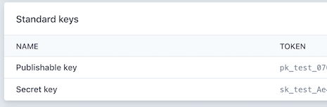 //a.storyblok.com/f/233206/075b184a5e/stripe-checkout-api-keys.png