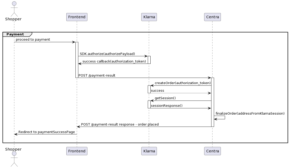 //a.storyblok.com/f/233206/fabe17783c/authorisation.png