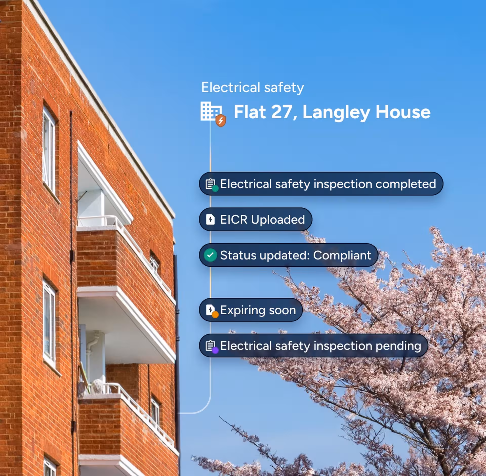 completing your golden thread of information