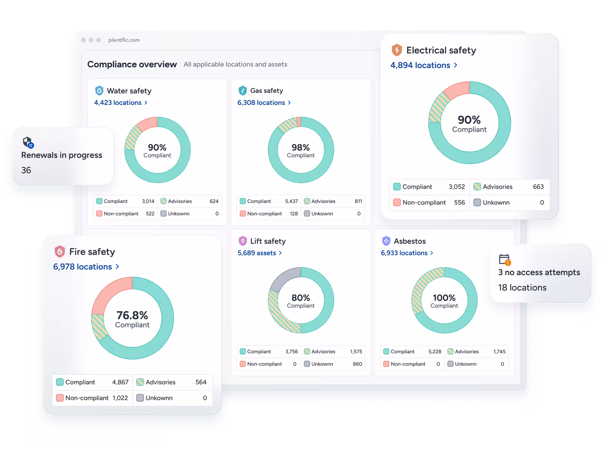 compliance management hero ui
