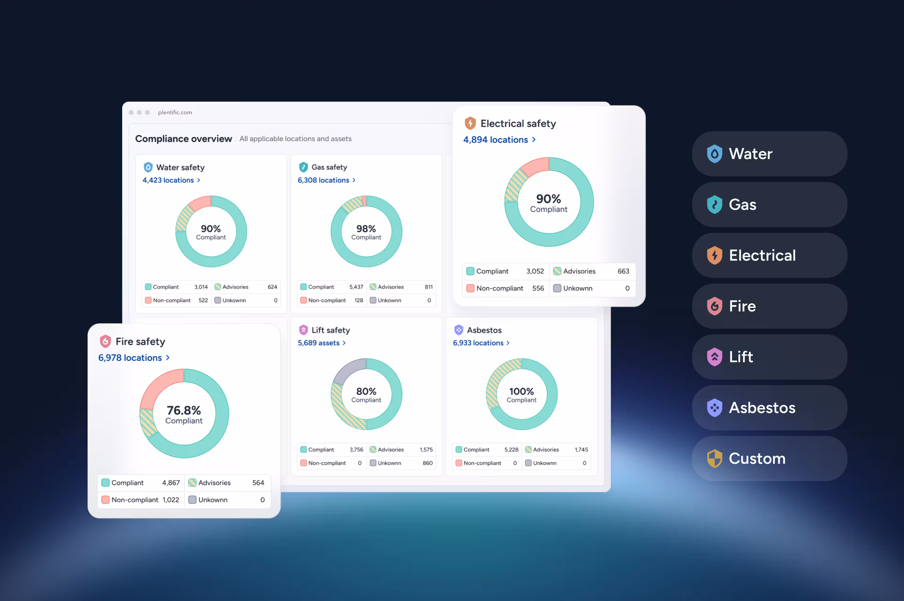 best in class compliance starts here streamline housing management with plentific and tcw