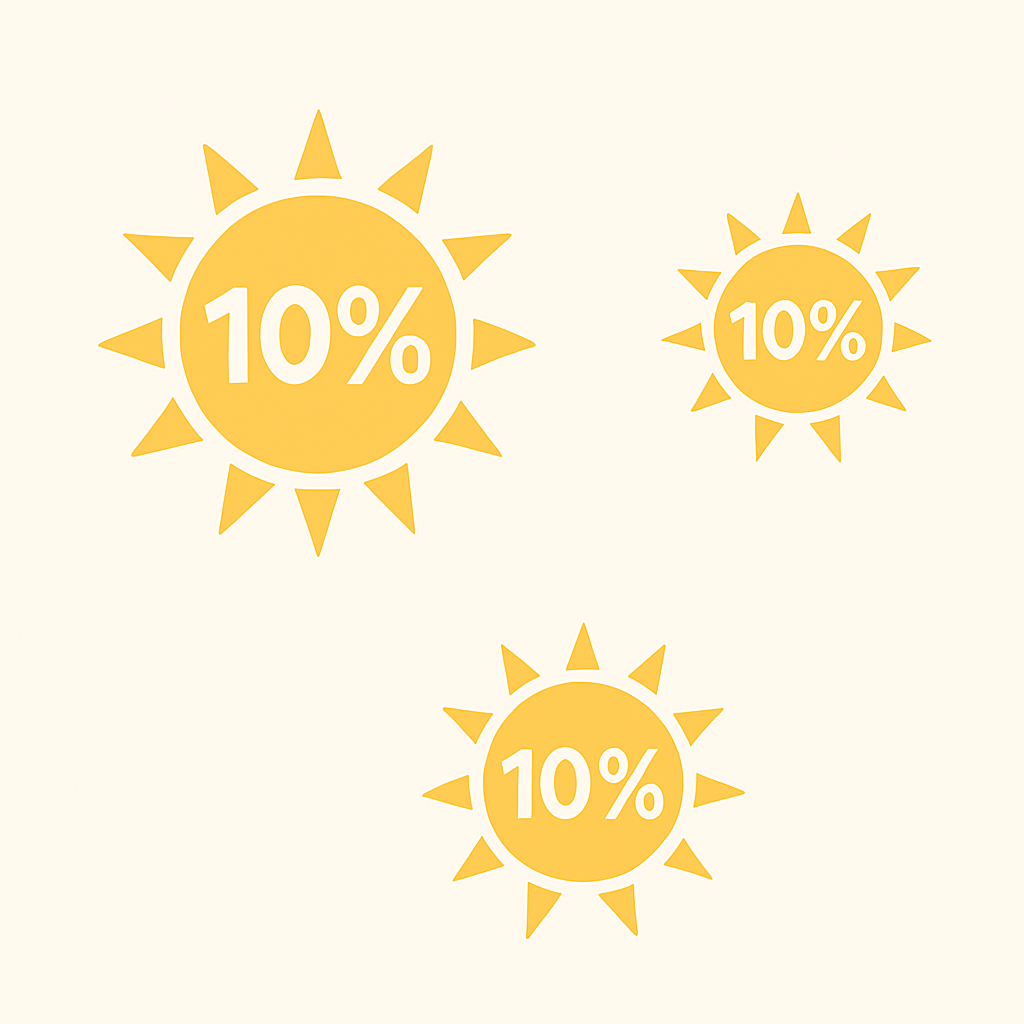 Drei gelbe Sonnensymbole mit der Aufschrift „10 %“ in der Mitte, angeordnet auf einem hellbeigen Hintergrund.