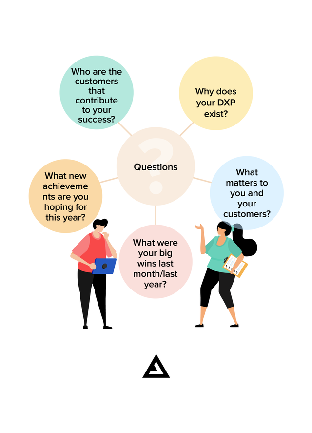 Why does your DXP exist? What matters to you and your customers? What were your big wins last month/last year? What new achievements are you hoping for this year? Who are the customers that contribute to your success?