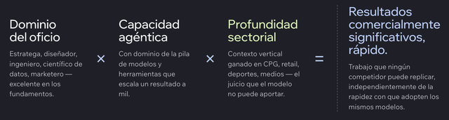 Ecuación profesional ACX