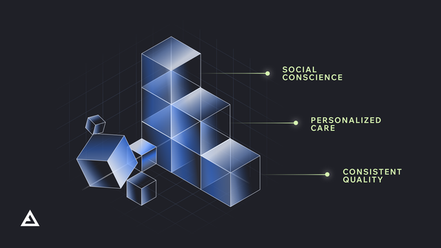 Loyalty Thinking_ Let’s Start With Trust