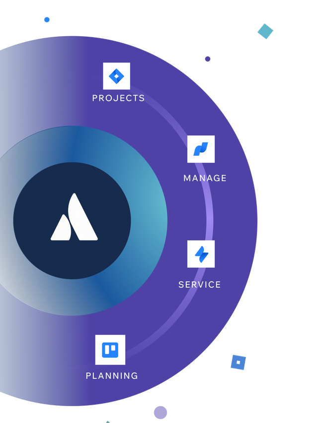 The Atlassian ecosystem and the tools for projects, manage, service, planning.