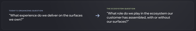 The questions from organizations