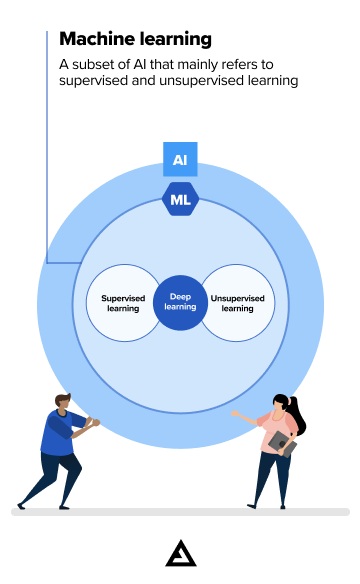 ai data infographic