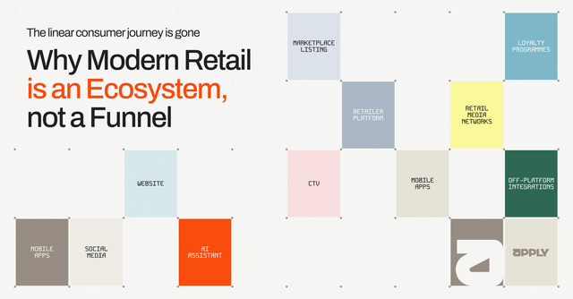 Why modern retail is an ecosystem, not a funnel