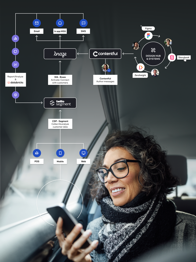 Flowchart of Parkland’s loyalty program process alongside a photo of a woman holding a phone.