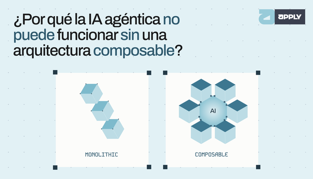 ¿Por qué la IA agéntica no puede funcionar sin una arquitectura composable?