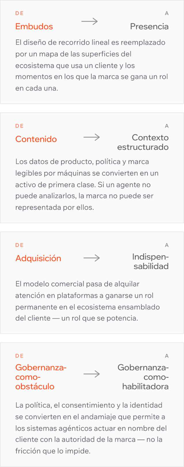 Text describing transitions in marketing concepts: From funnels to presence, content to structured context, acquisition to indispensability, and governance as an enabler.