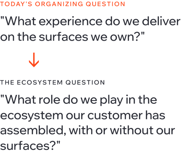 Contrast of questions: "What experience do we deliver on the surfaces we own?" vs. "What role do we play in the customer's ecosystem?"