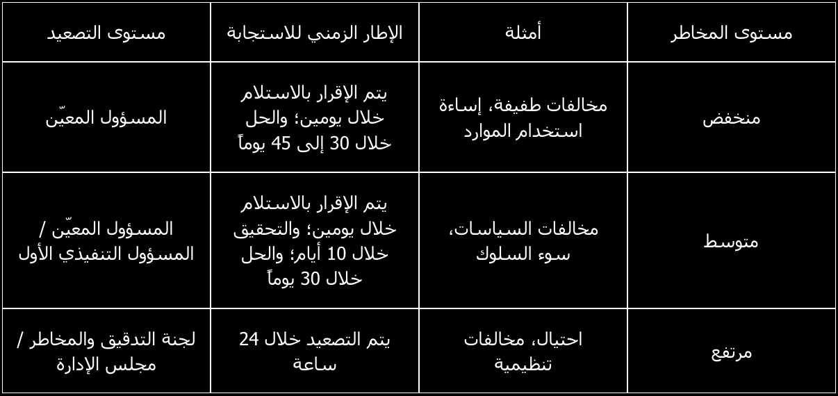 whistleblowing-table