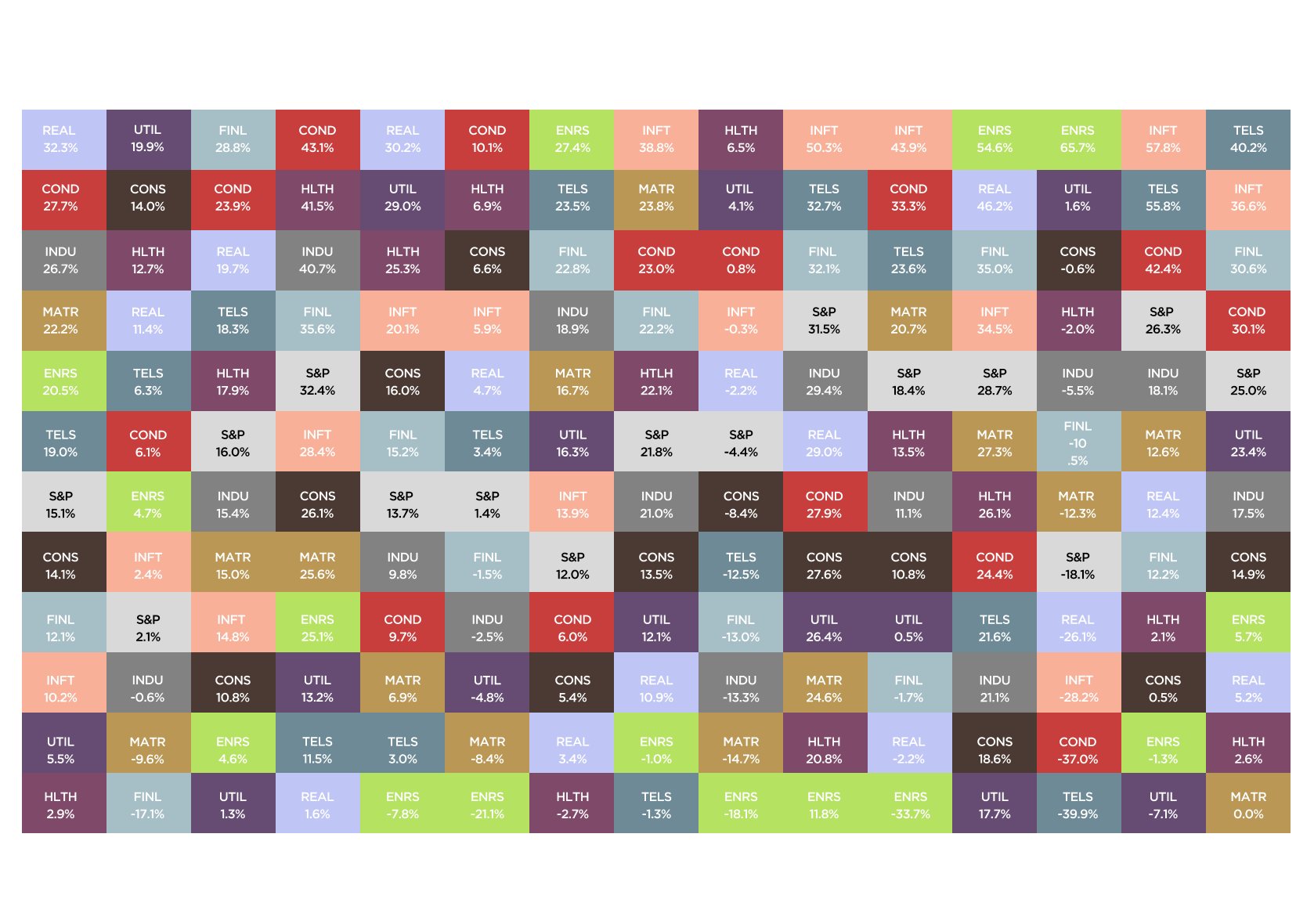 TFO Diversification Arabic Table