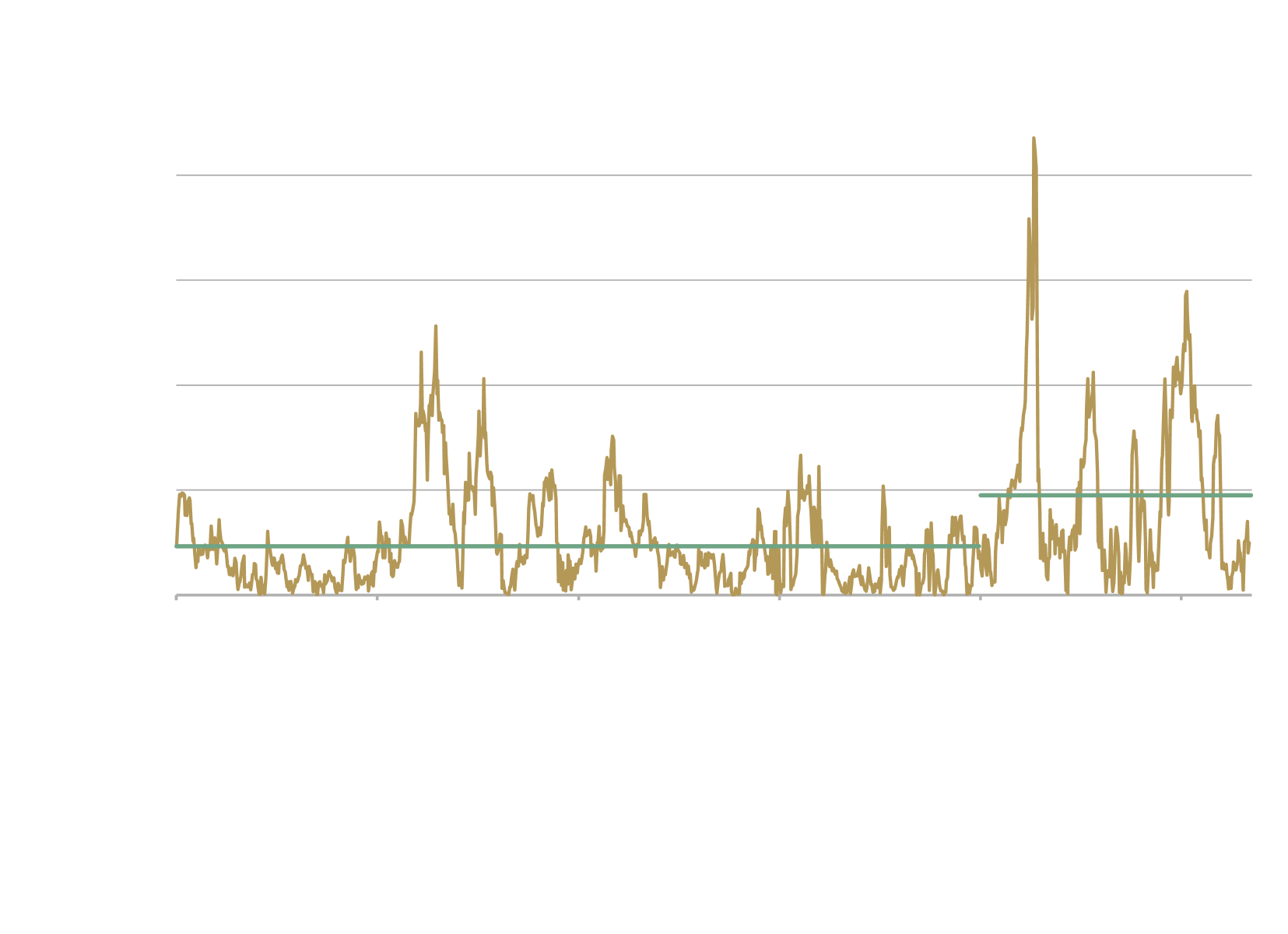 Ar Chart_1