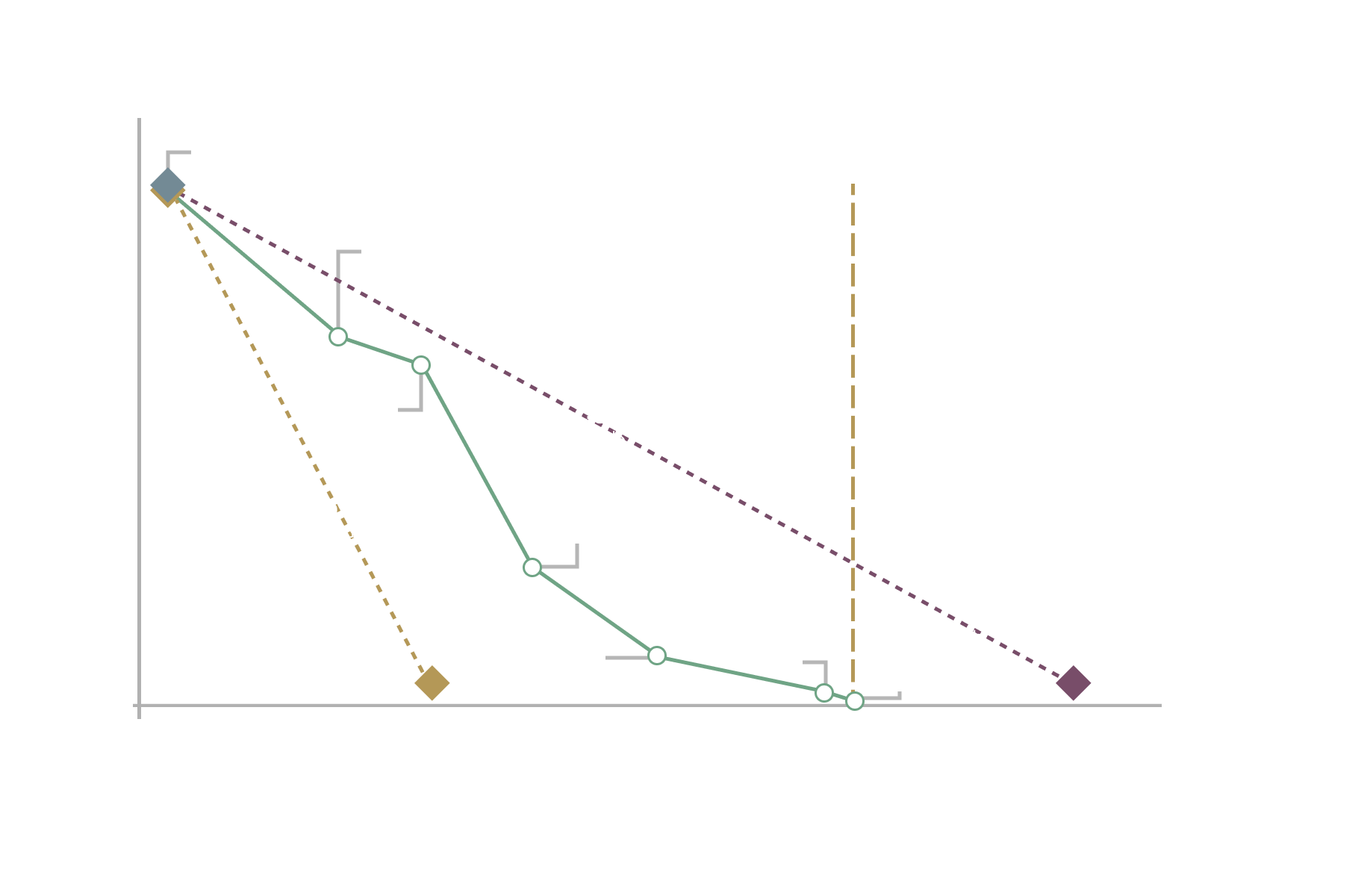 Ar Chart_7