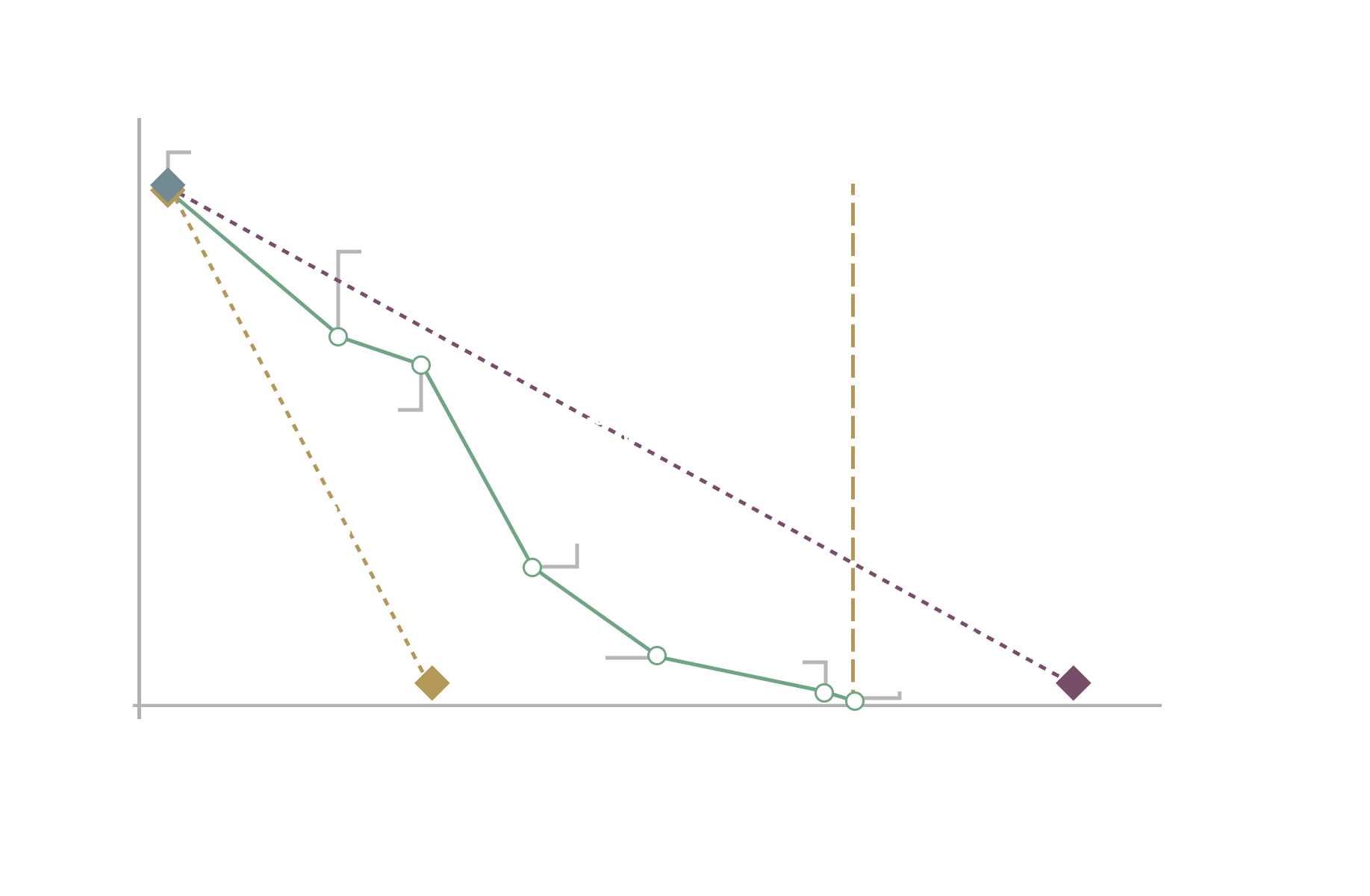 Eng Chart_7