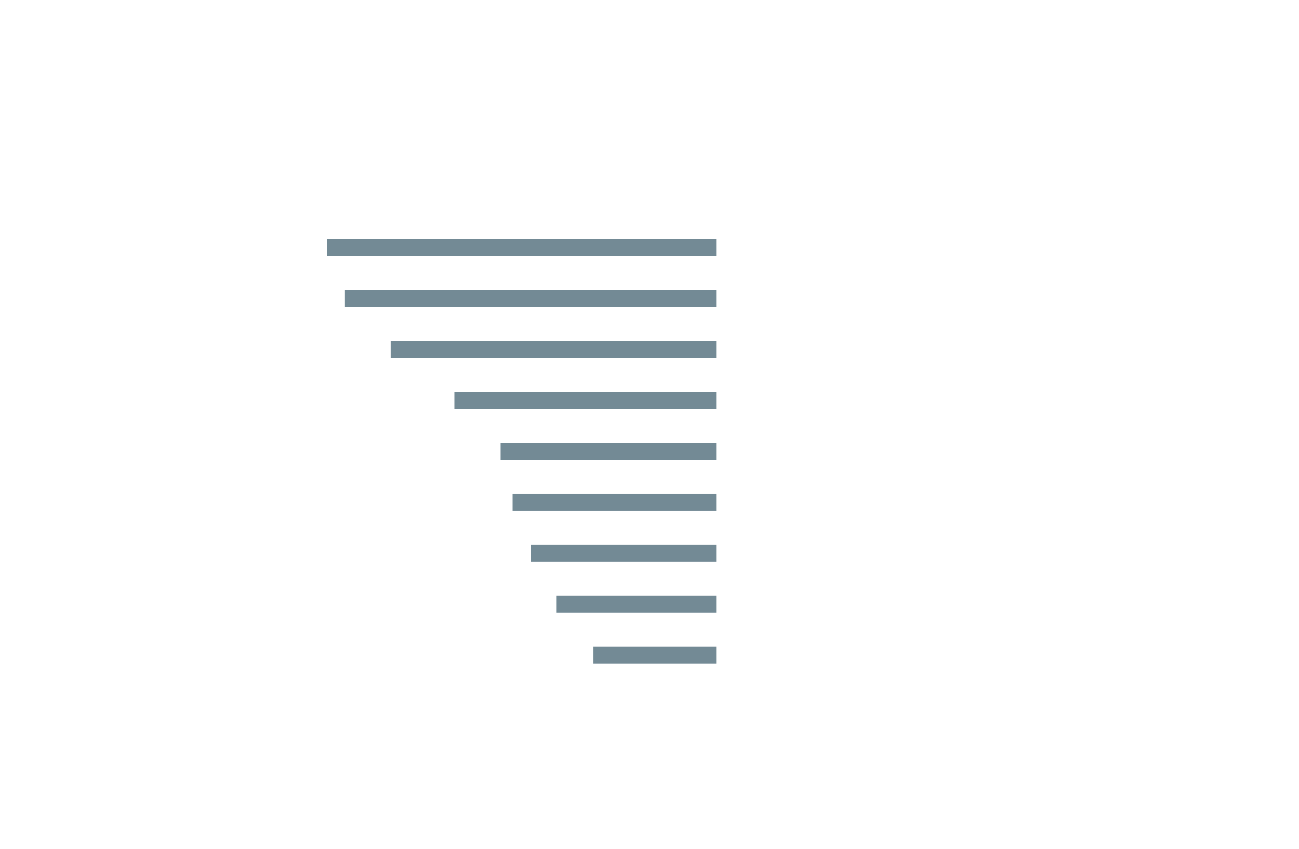 Ar Chart_4