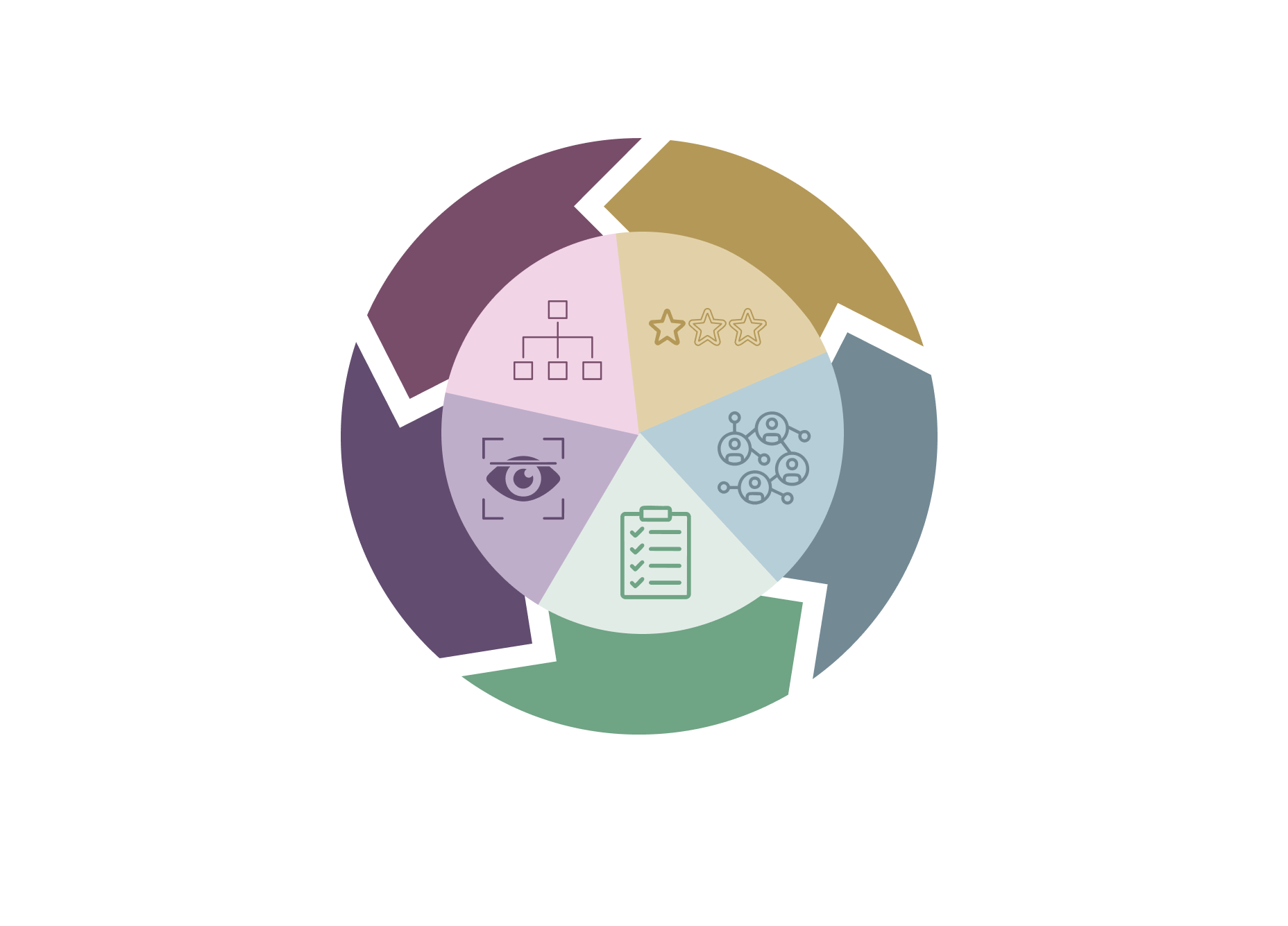 Arabic Chart