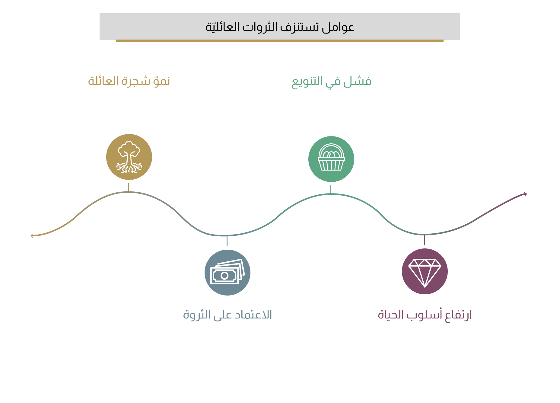 Arabic Chart