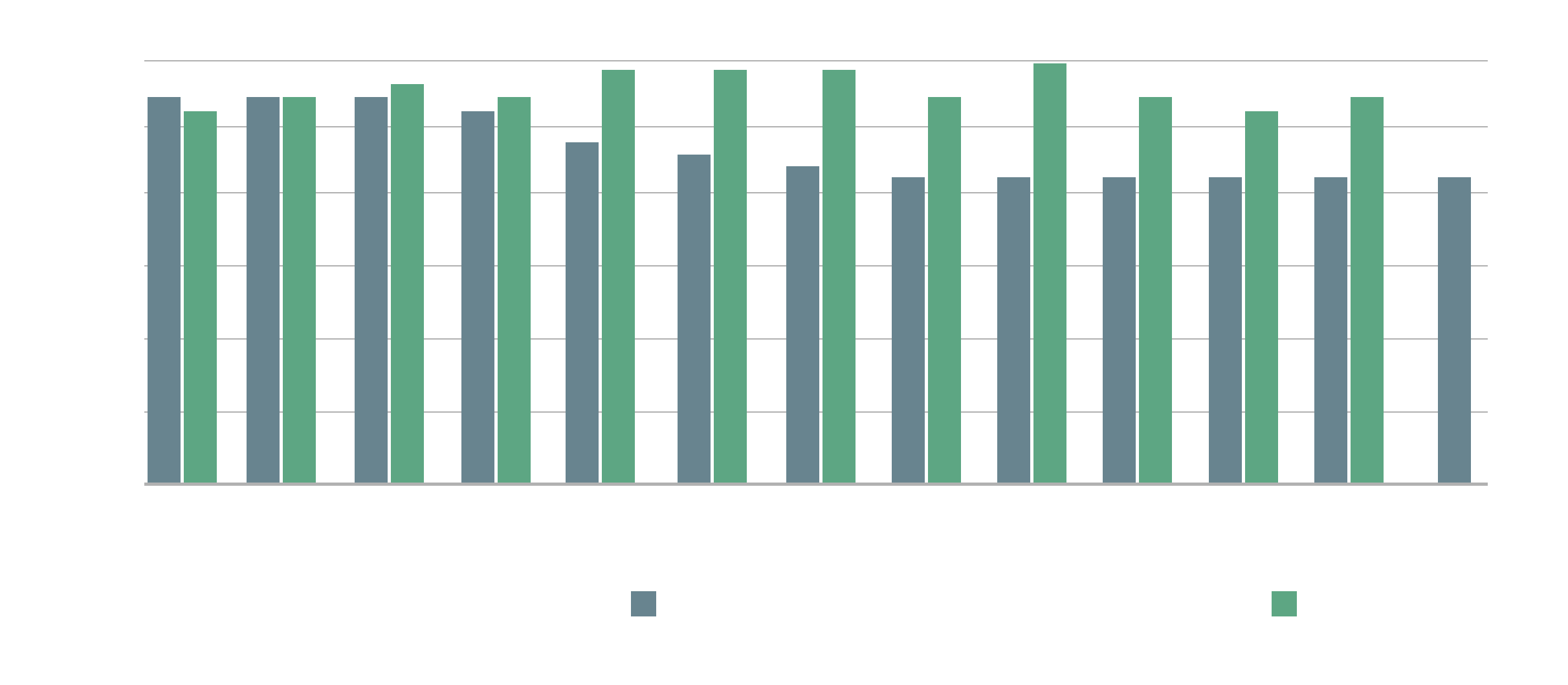 AR_Chart