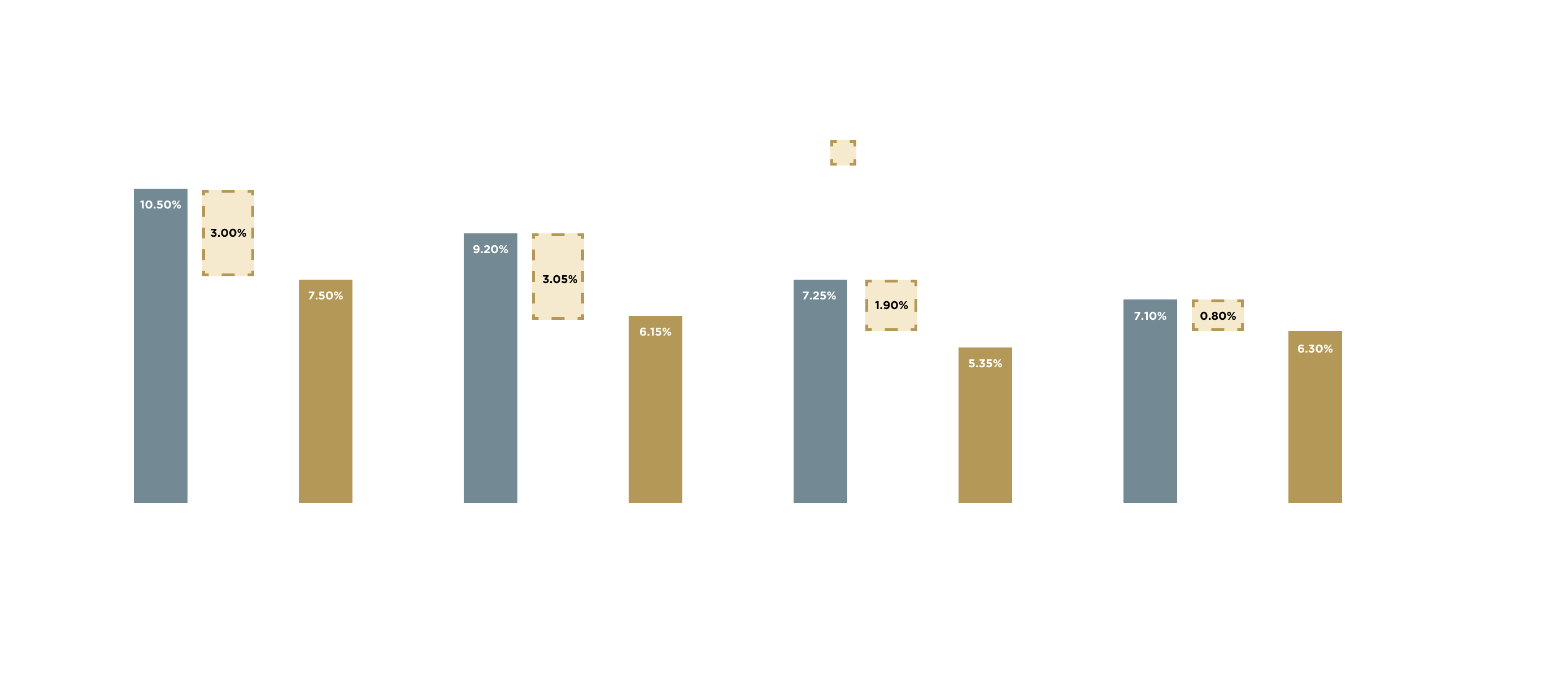 Ar Chart_6