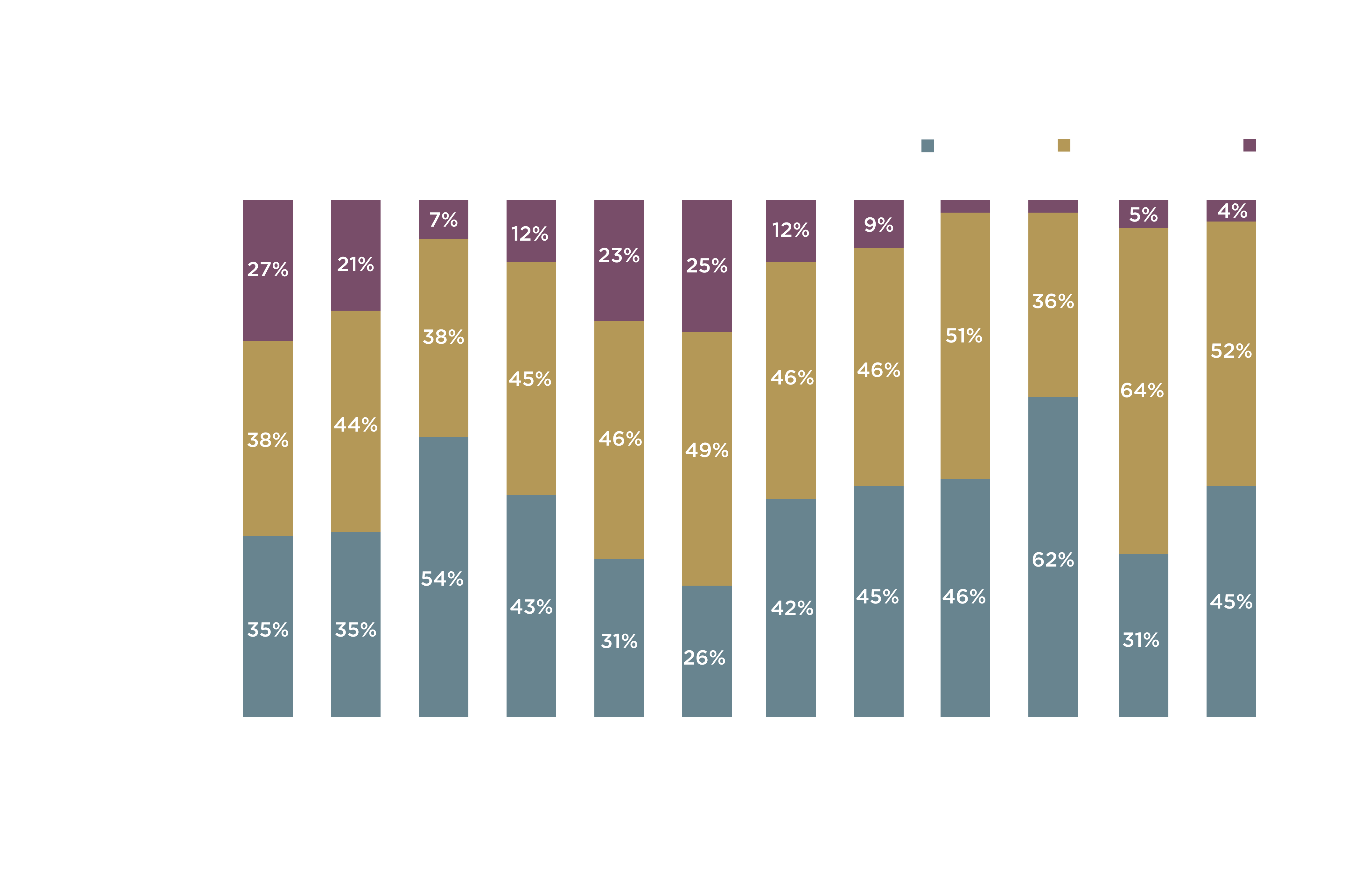 Arabic Chart