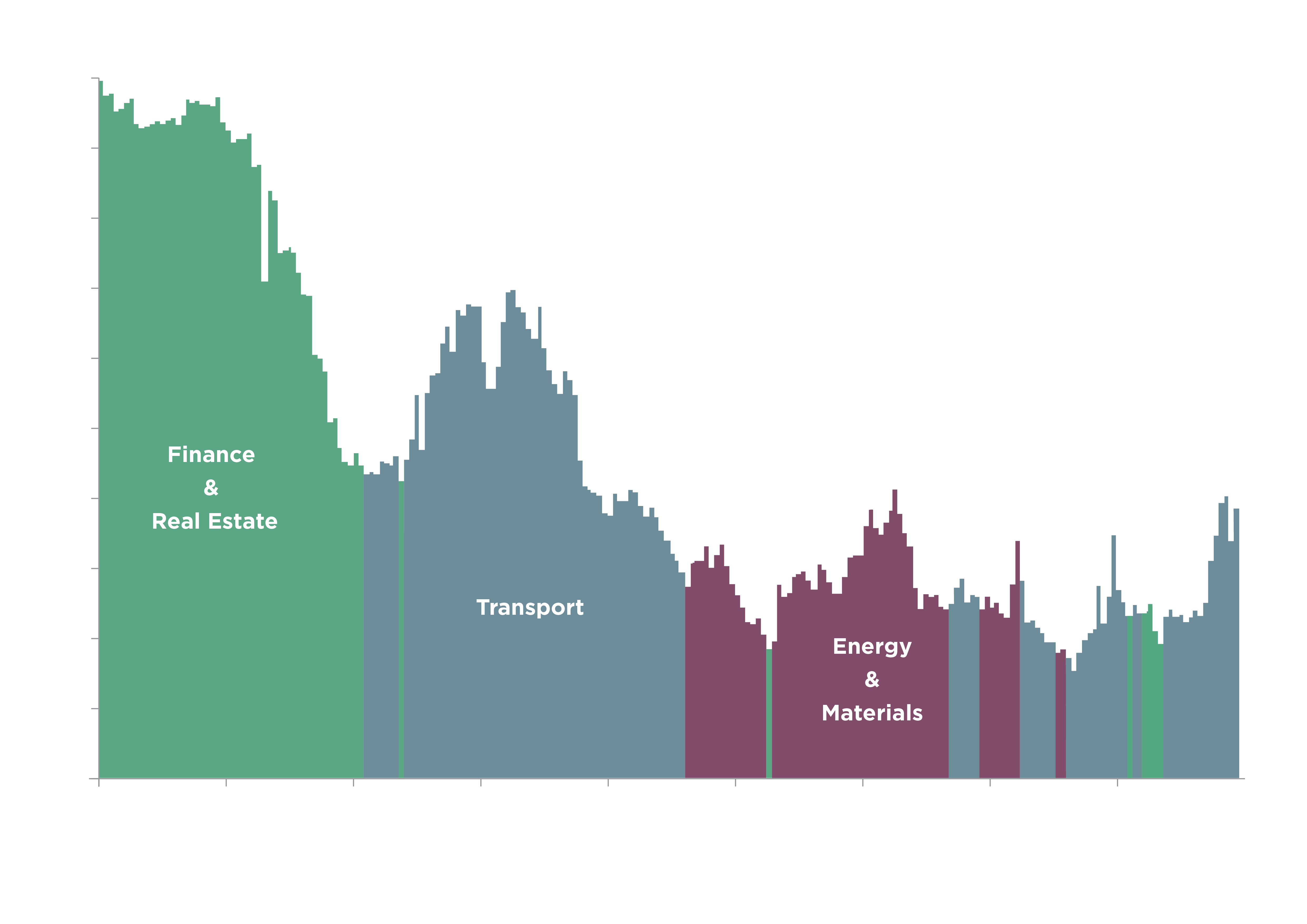 TFO Diversification Chart