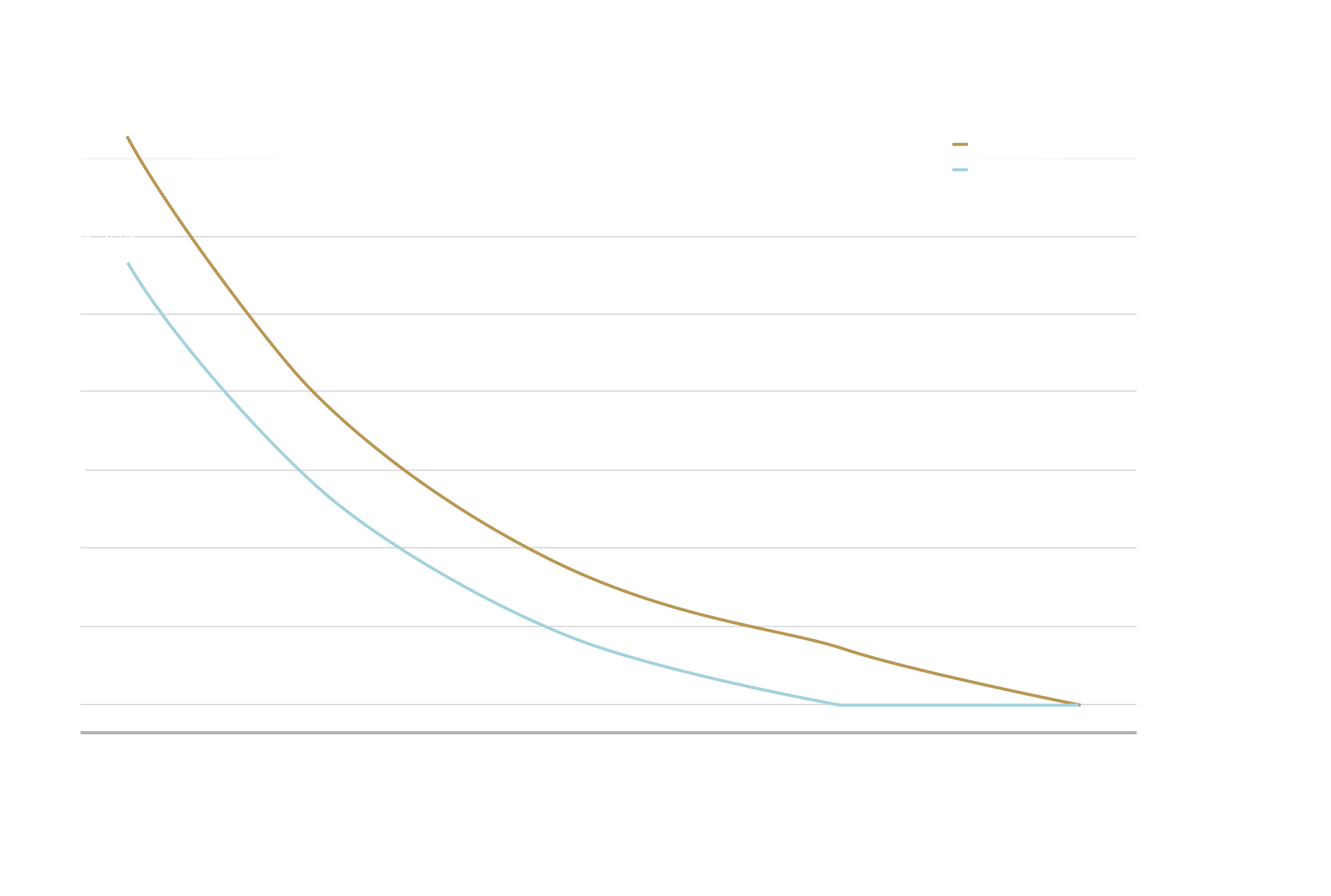 Invest Early_ Time in the Market Can Matter More Than Total Contributions_AR