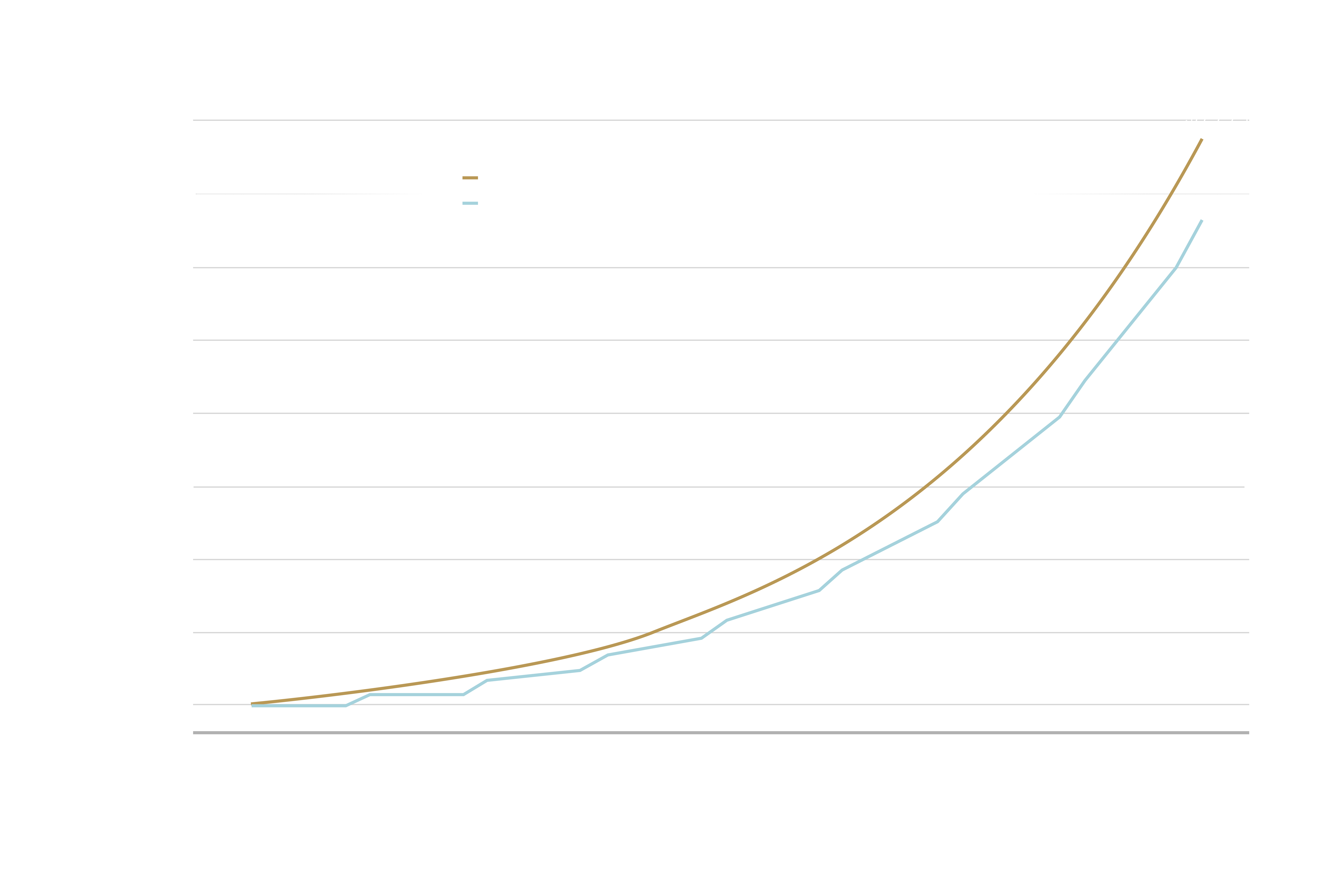 Invest Regularly_ Consistency Keeps More Capital Compounding
