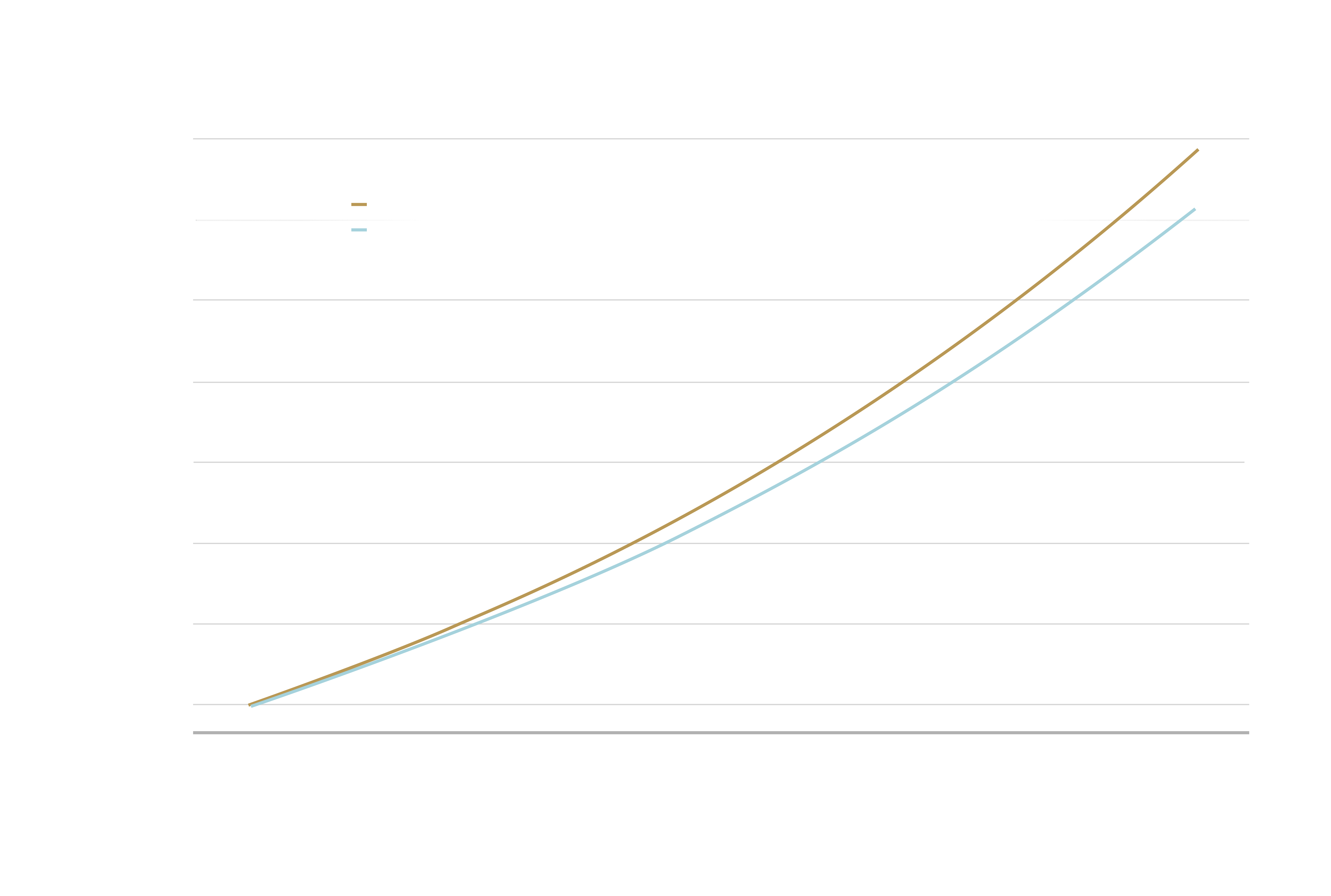 40+ Allocation