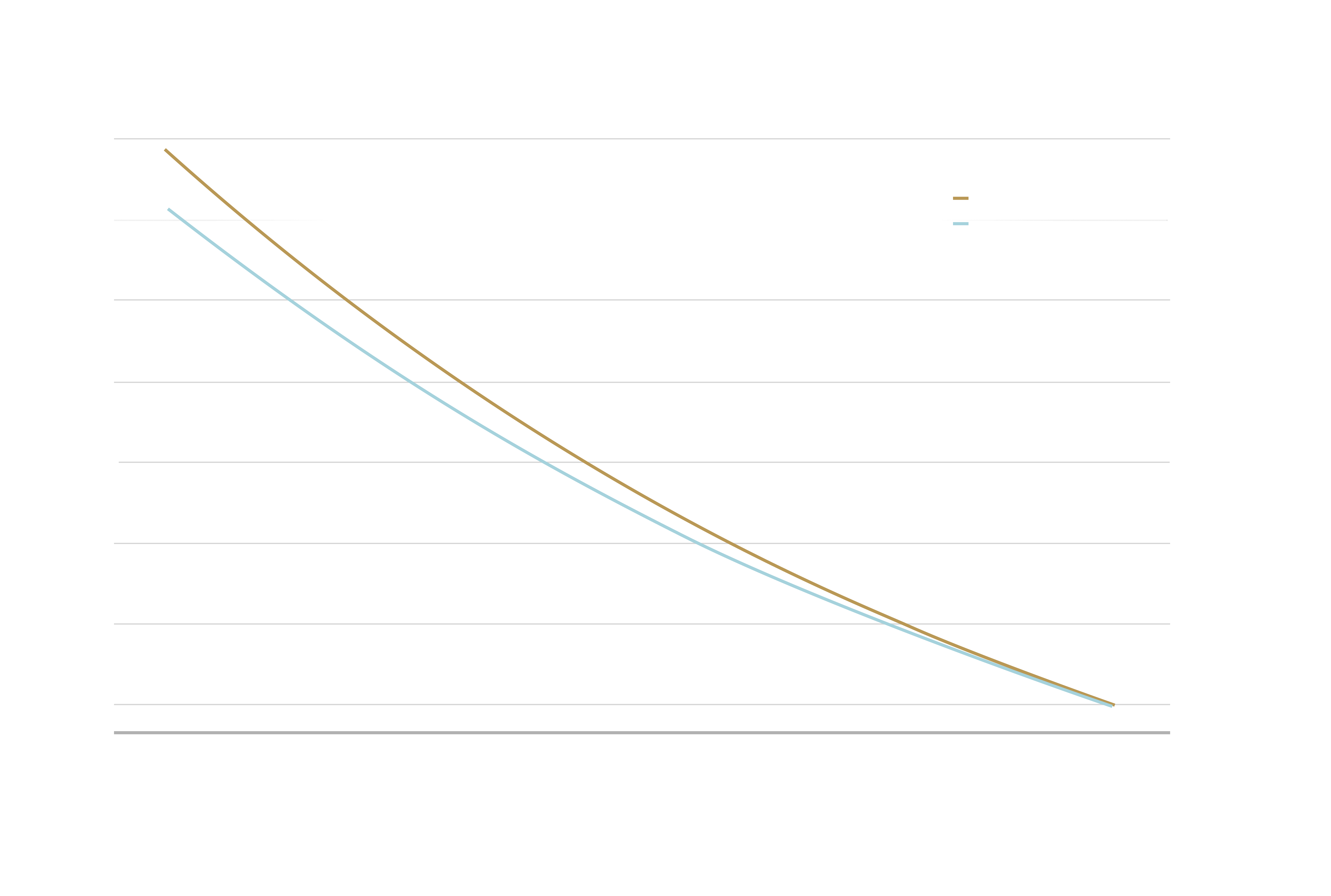Illustrative Compounding Impact of a 6040+ Allocation_AR
