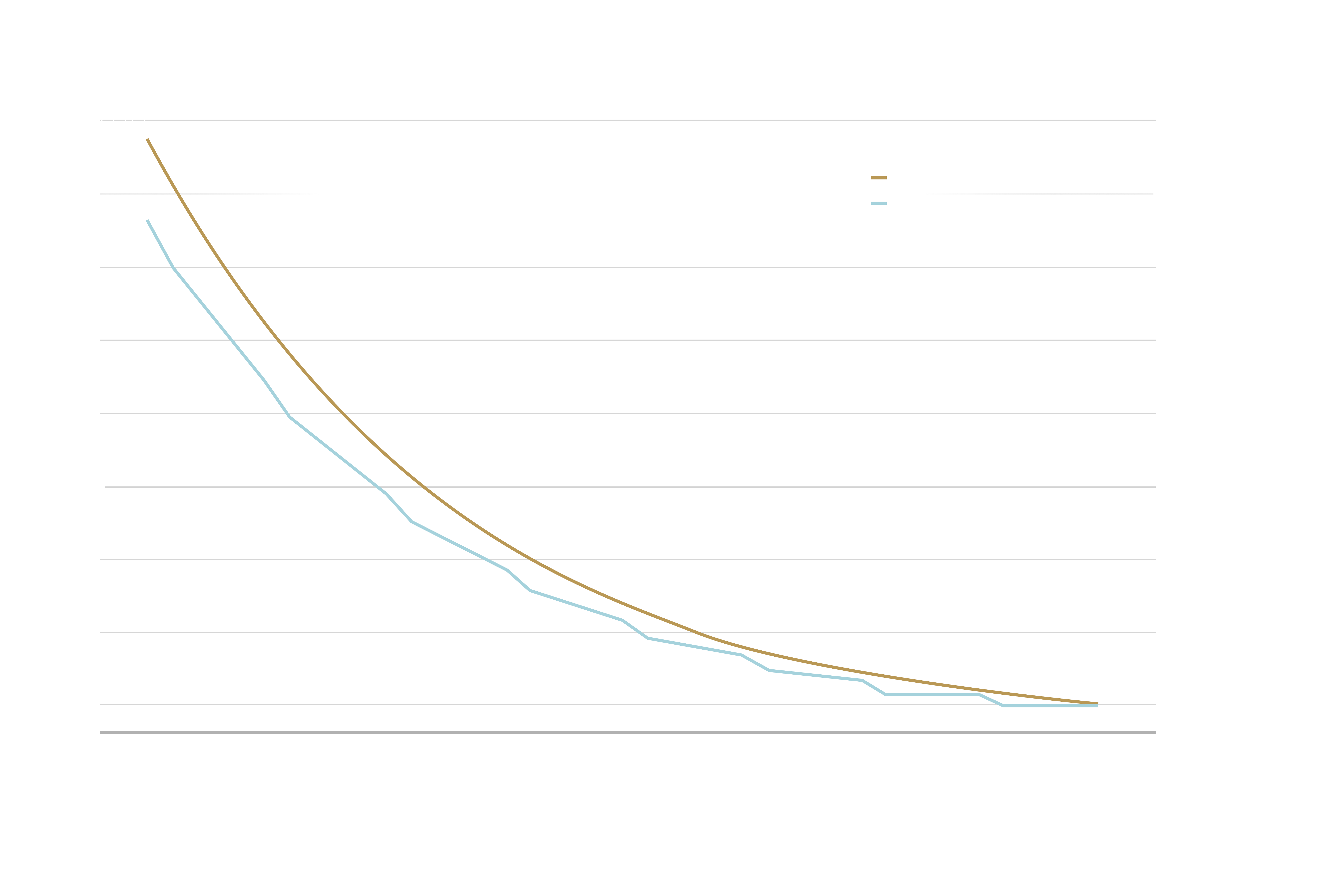 Invest Regularly_ Consistency Keeps More Capital Compounding_AR
