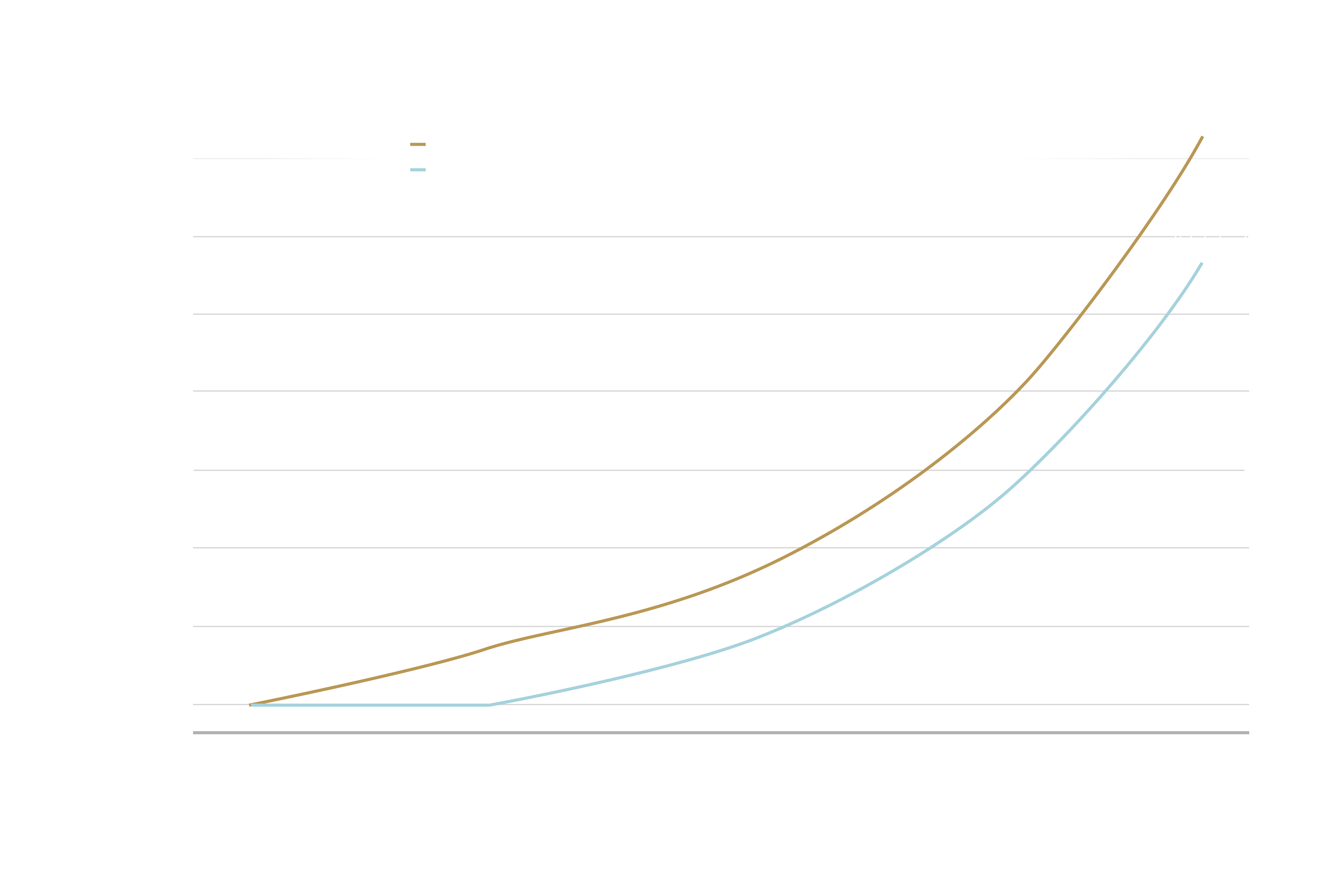 Invest Early_ Time in the Market Can Matter More Than Total Contributions