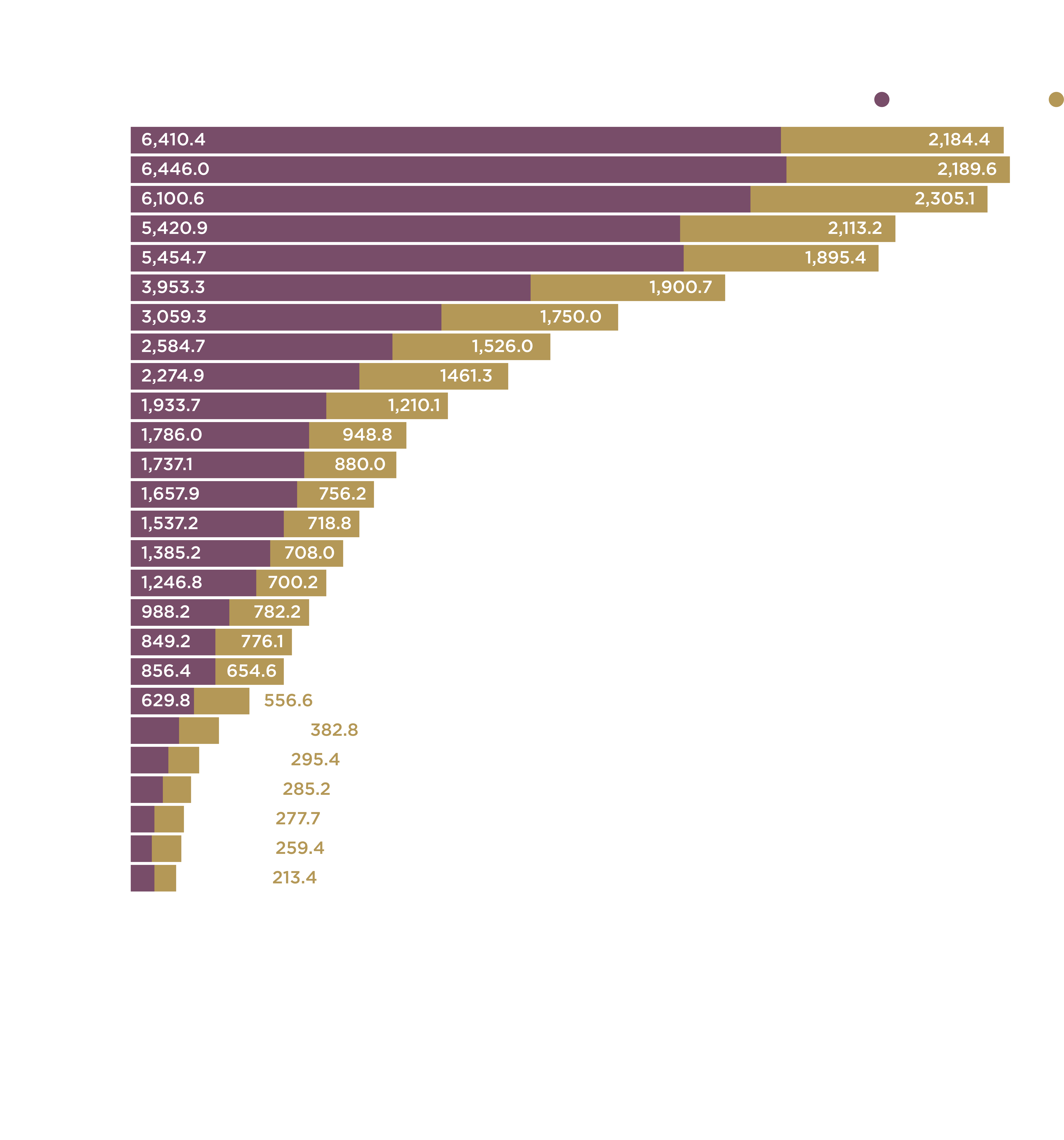 The Great Reset_Why 2026 Could Be a Vintage Year for Private Equity - chart 2Arabic TFO
