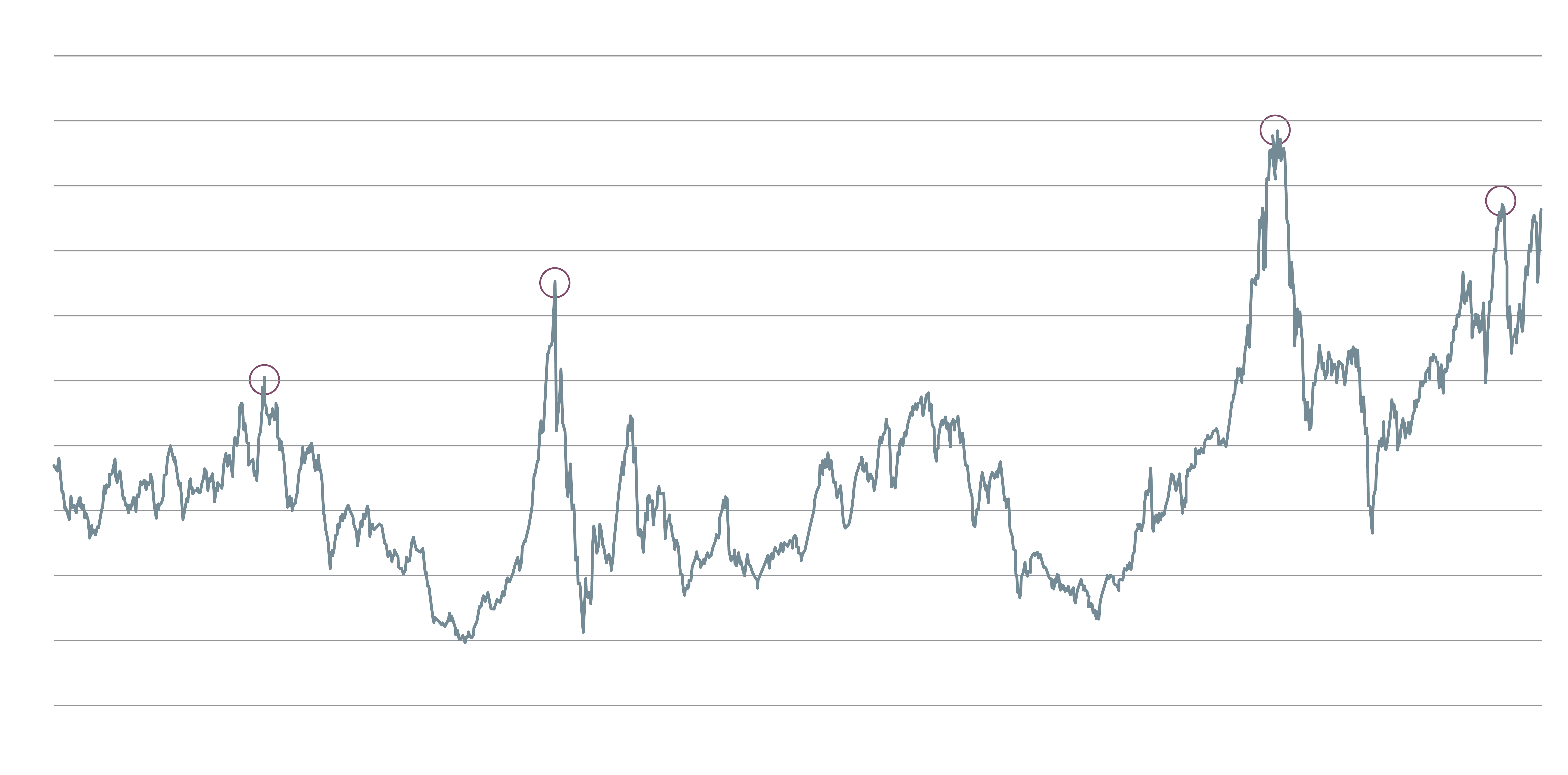 Investing for Optimism and Resilience_Arabic - Chart_02 AR