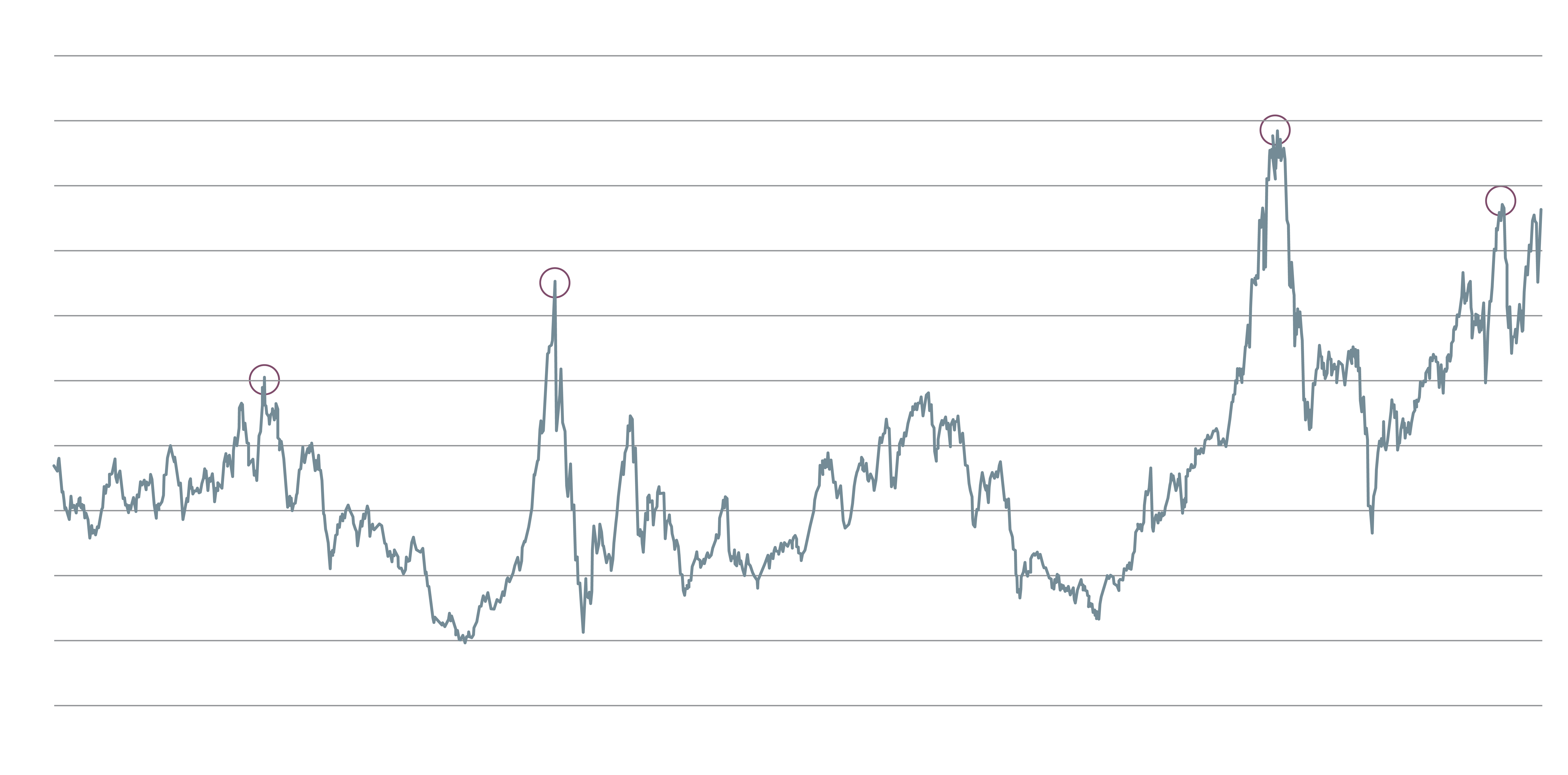 Investing for Optimism and Resilience - Chart2 - TFO