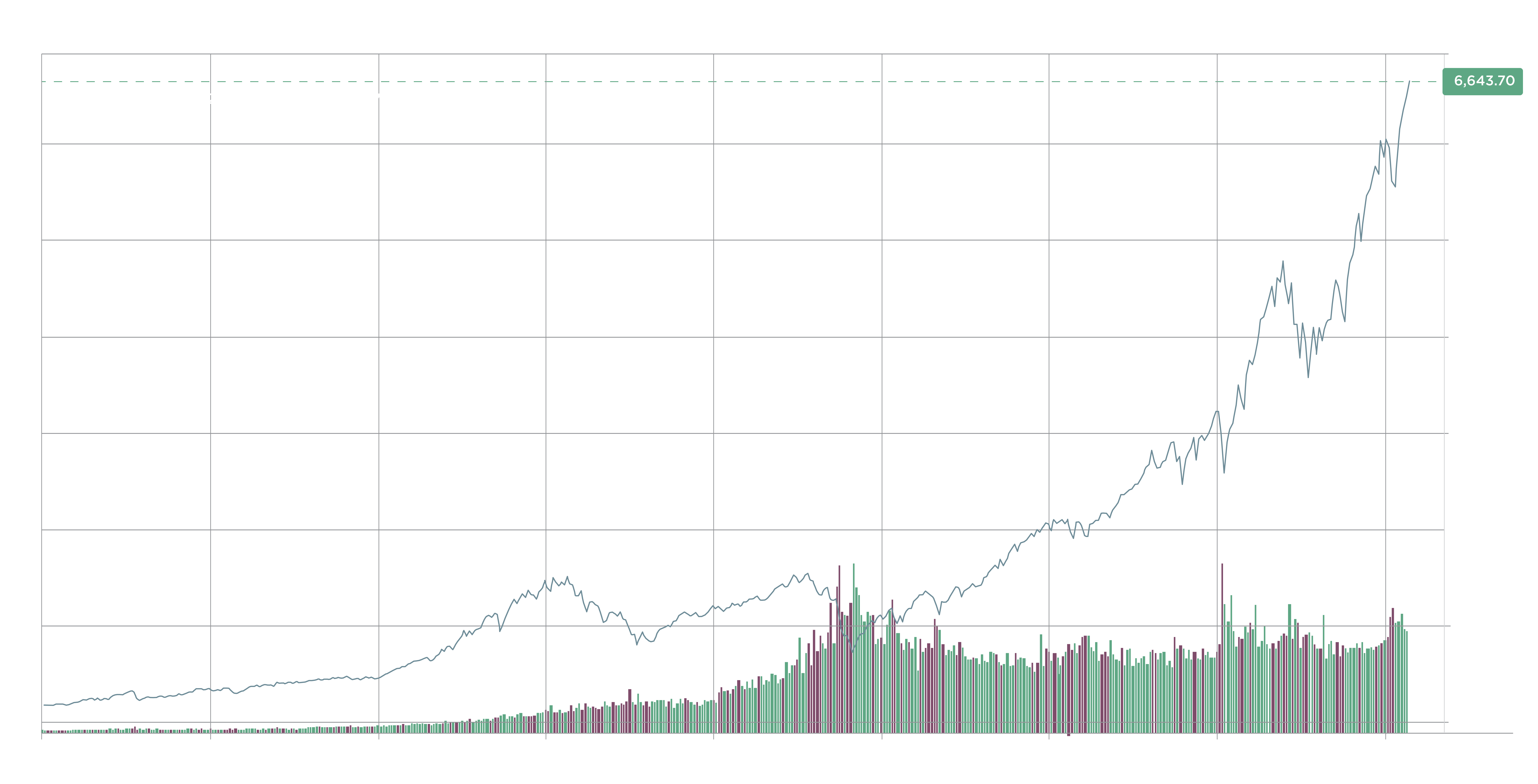 Investing for Optimism and Resilience - Chart1 - TFO