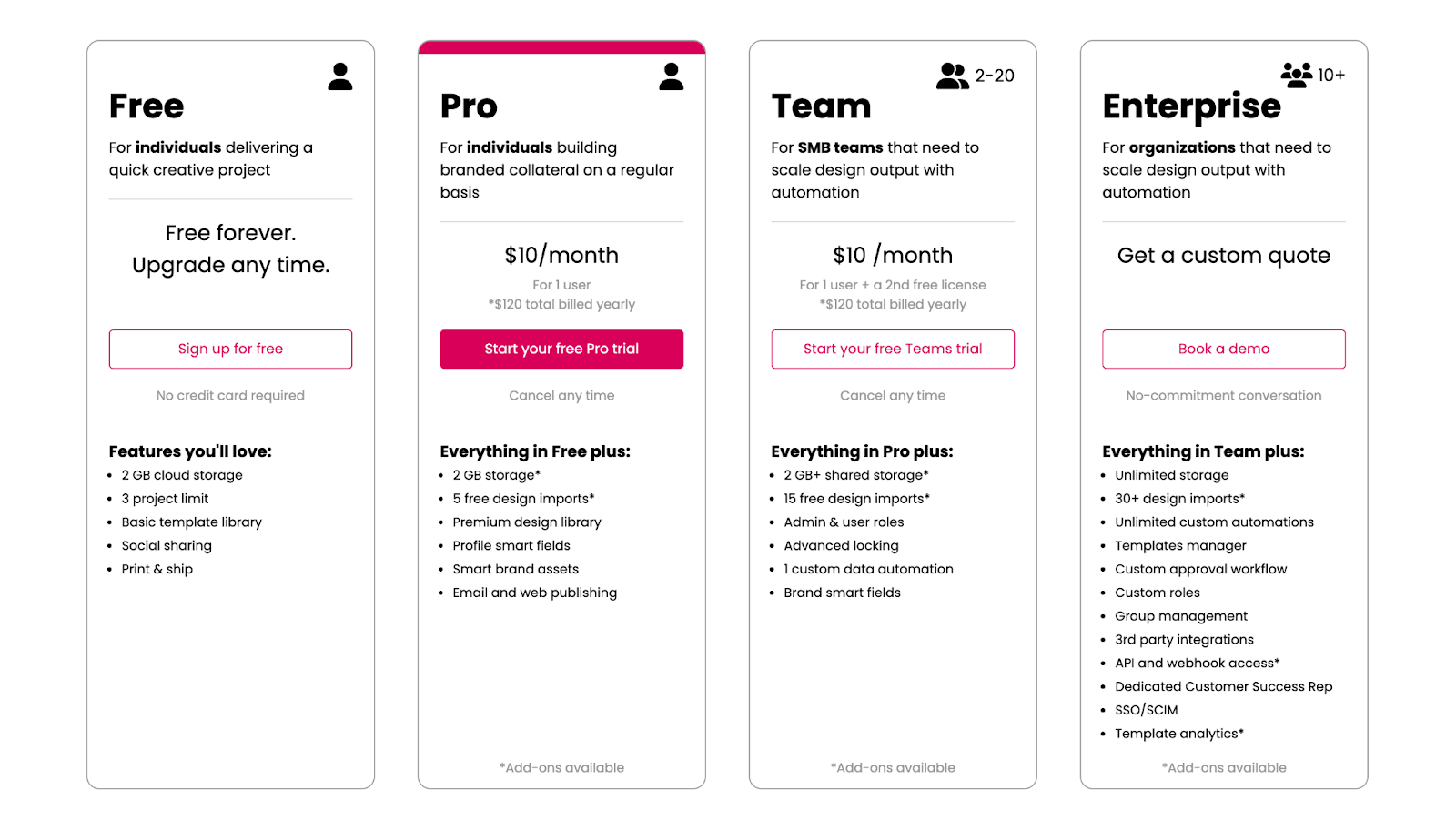 Marq pricing