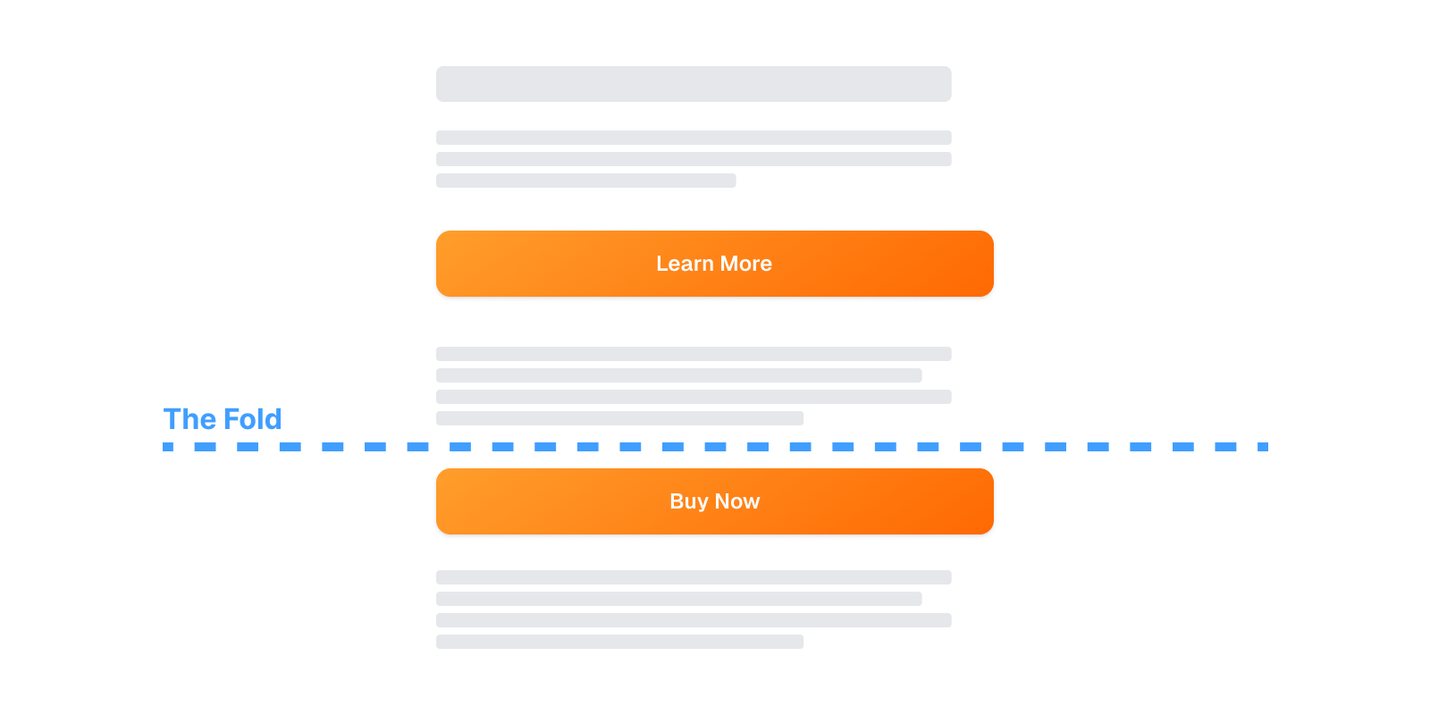 Webpage layout showing two orange buttons labeled "Learn More" and "Buy Now," with a dashed line labeled "The Fold" separating them.