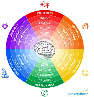 Color emotion chart