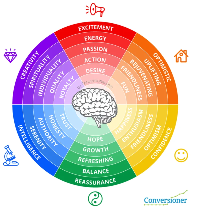Color emotion chart